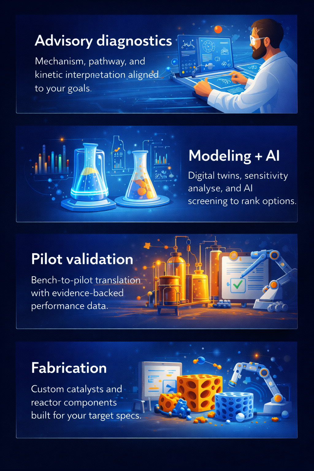 Workflow visualization